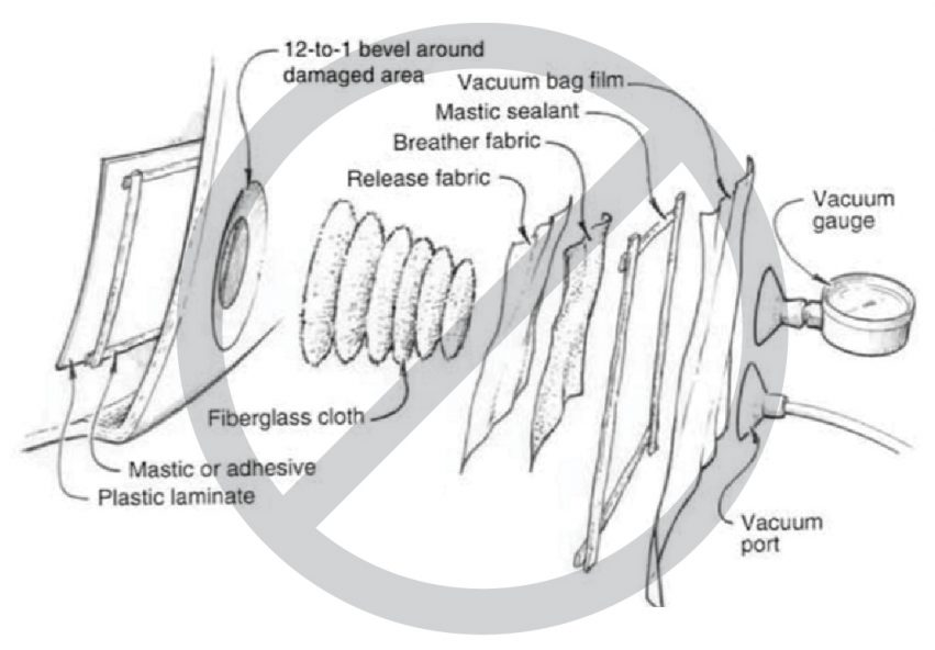 Don't unnecessarily vacuum bag a fiberglass laminate repair.