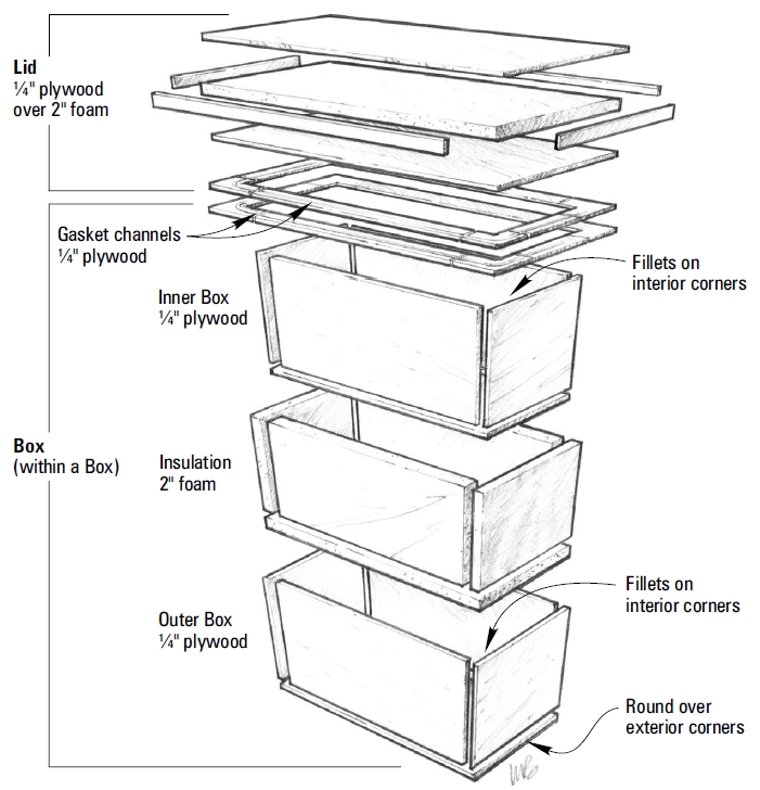 Icebox design explosion