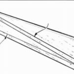 cut batten parallel